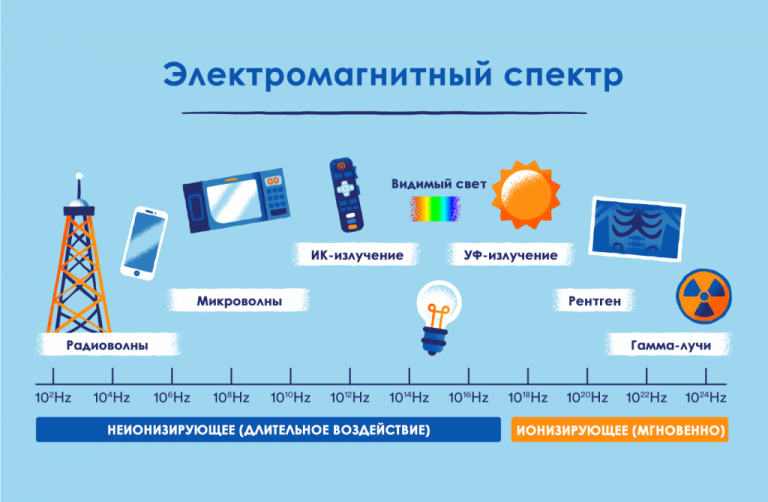 Что мы знаем об электромагнитном излучении низкой частоты?  